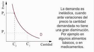 Curva de Oferta Curva de Demanda y punto de equilibrio [upl. by Nivlak]