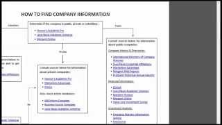 Subsidiary Company Information [upl. by Hugh]