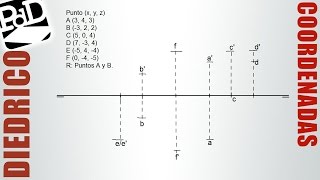 Representación de puntos por coordenadas Sistema Diédrico [upl. by Atlee874]