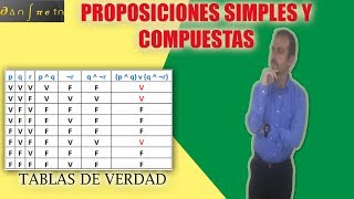 Proposiciones Compuestas y uso de Tablas de Verdad Parte 1 [upl. by Hazmah822]