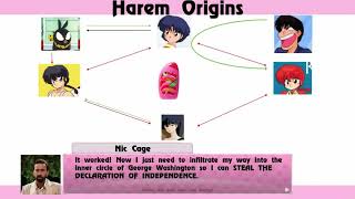 Harems A Fair and Balance Analysis SakuraCon 2024 [upl. by Sven770]