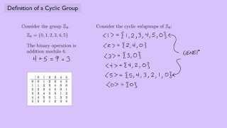 Abstract Algebra 1 Definition of a Cyclic Group [upl. by Karlyn]