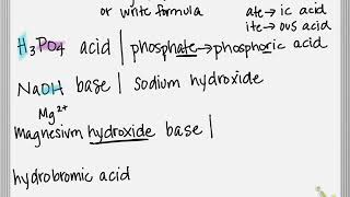 Writing Names and Formulas for Acids and Bases [upl. by Linneman]