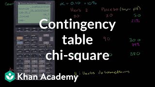 Contingency table chisquare test  Probability and Statistics  Khan Academy [upl. by Irej567]