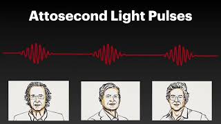 Ch2lec 4 introduction and motivation for Fourier Transform of ultrafast laser pulse attosecond [upl. by Sibyls]