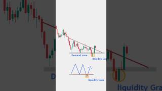 Liquidity grab trading strategy shorts trading trader strategy liquidity tradingsetup 🎯💡 [upl. by Higinbotham864]