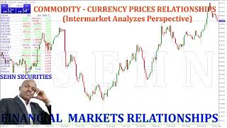 From Oil to Gold How Commodities Drive Forex Market Dynamics [upl. by Laersi819]