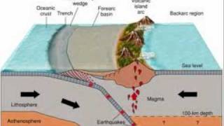 Plate Tectonics Educational Videowmv [upl. by Sigismondo]