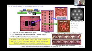 Day 1 1400 Panel Bandwidth Scaling for AI Interconnect – More Wavelengths vs More Fiber [upl. by Akived526]