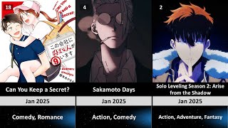 Most anticipated upcoming anime in January 2025 [upl. by Affrica]