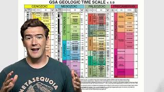 How Geologic Time is Organized – Why You Might Sound Weird to a Paleontologist [upl. by Ednyl]