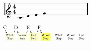 Major Scales Construction  Key Signatures  Music Theory Tutorial [upl. by Surdna]