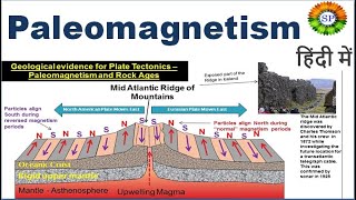 Paleomagnetism explained in detail [upl. by Damek]