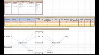 DIMENSIONAL DATA MODELING TUTORIALS  GALAXY SCHEMA  A CASE STUDY [upl. by Yemorej]