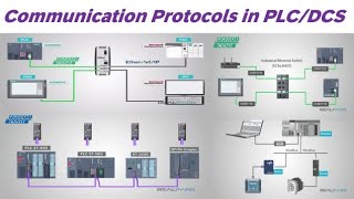 Communication ProtocolsPLCDCSProfibusProfinetModbusOFCHARTProcess AutomationIn Hindi [upl. by Phylys441]