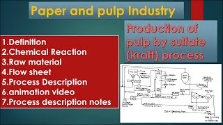 Paper and pulp Industry  production of pulp by kraft process  pulp manufacture by animation video [upl. by Ahsenav]