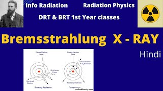 Bremsstrahlung radiation  DRT amp BRT 1st year classes [upl. by Moise]