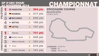 Classements du Grand Prix F1 dAbu Dhabi 2014  Infographie [upl. by Cornish889]