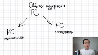 Классификация издержек TC VC FC MC [upl. by Zaller]