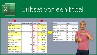 Subset van een tabel [upl. by Wendye]