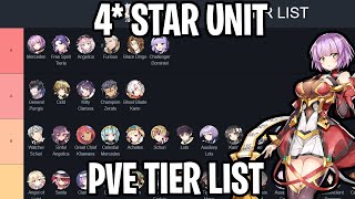 4 STAR PVE TIER LIST Epic Seven [upl. by Gyimah269]