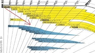 Bible Timeline Chart Shows Five Facts You Cant Learn From The Bible Alone [upl. by Salkin]