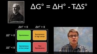 Using Gibbs Free Energy [upl. by Nnyleuqaj872]