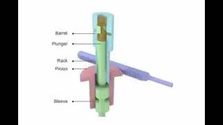 CI Engines  Plunger type Fuel Injection pump working Animation [upl. by Rogovy]