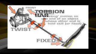 Suspension 101 From Superlift  Part 1 Torsion Bar Suspension [upl. by Utter]