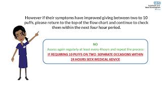 Flow Chart Explanation  Salbutamol Discharge Escalation Advice in Romanian [upl. by Ruthe]