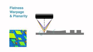 Profilometer  3D Non Contact Profilometry [upl. by Silden751]