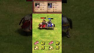 Imperial Cavalry vs Elite Cataphract AoE2 Shorts [upl. by Zahara]