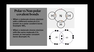 covalent bonds and carbon compounds [upl. by Nilauqcaj]