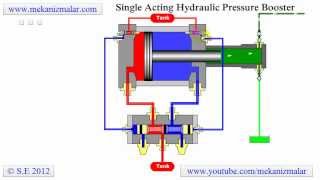 Pressure Booster Single Acting [upl. by Brien622]