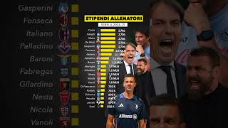 Tutti gli stipendi degli allenatori di SerieA Tim 20242025topcoach sscnapoli calciomercato [upl. by Alvis170]