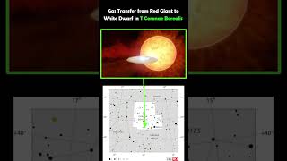 Gas Transfer from Red Giant to White Dwarf in T Coronae Borealis [upl. by Aihseuqal]