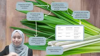 Extraction of Phenolic Compounds from Lemongrass Leaves using Natural Deep Eutectic Solvent NADES [upl. by Dayna]