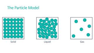 Density of Materials [upl. by Rahm]