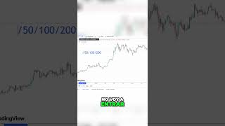 EMA de 20 vs EMA de 30 ¿Cuál usar ema trading haciendotrading [upl. by Goraud]