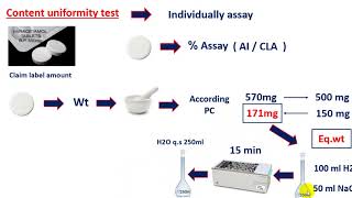 content uniformity test [upl. by Rog]