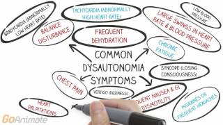 Dysautonomia Awareness Month [upl. by Ecilegna]