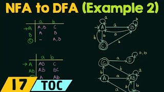 Conversion of NFA to DFA Example 2 [upl. by Chaffee]