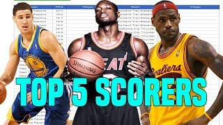 Guessing The Top 5 Scorers From Every NBA TEAM  KOT4Q [upl. by Urissa460]