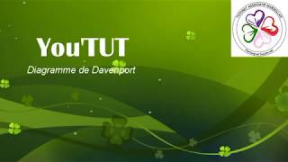 Diagramme de Davenport  YouTut TAM [upl. by Adnalro]