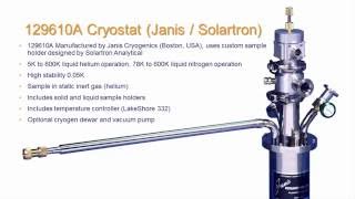 Material Analysis  How the 129610A Cryostat Makes Temperature Dependent Measurements Easy [upl. by Etterb]