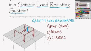 12 What are elements in Seismic Load Resisting System SLRSwmv [upl. by Strohbehn818]