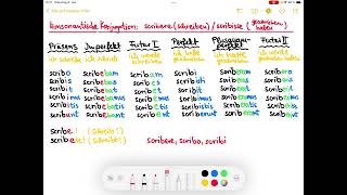 Konsonantische Konjugation scribere  alle Zeiten auf einem großen Merkzettel [upl. by Nova]