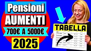 PENSIONI AUMENTI GENNAIO 2025 👉 ECCO LA TABELLA da 700€ a 5000€ CON CALCOLI LE PERCENTUALI 📈 💶 [upl. by Bodnar]