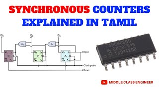 Synchronous Counters  Explained in Tamil  Middle Class Engineer [upl. by Meras]