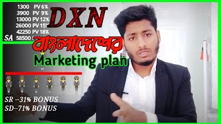 DXN MARKETING PLAN BANGLA বাংলা মারকেটিং প্লান। [upl. by Hallam399]